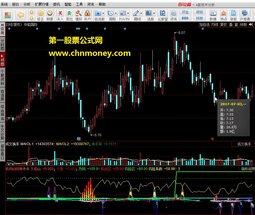 机构动向+吸拉派落+资金抄底+火焰山