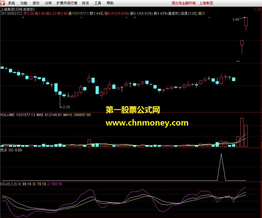 拐点 通达信抓牛指标 高成功率选股公式