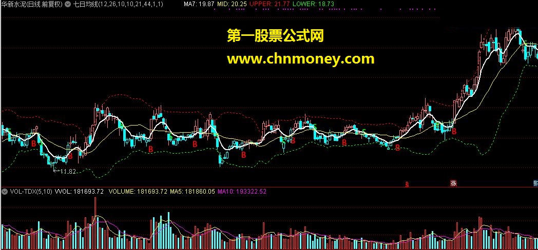 七日均线+boll指标 （源码、主图）