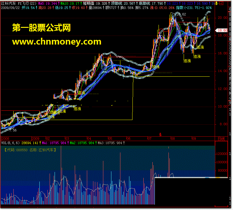 fx飞行