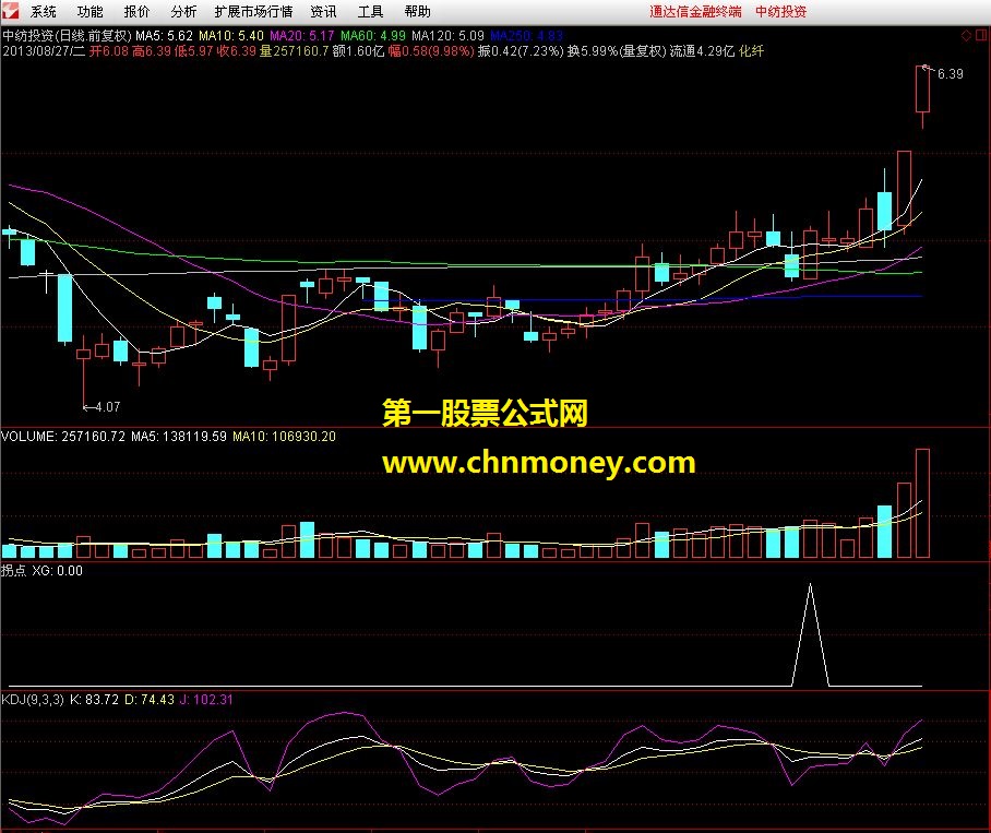 拐点 通达信抓牛指标 高成功率选股公式