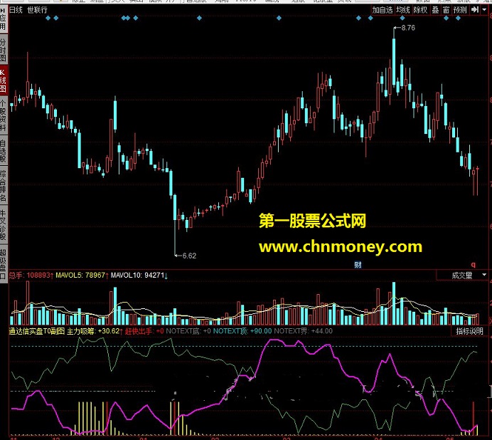 通达信实盘t0副图