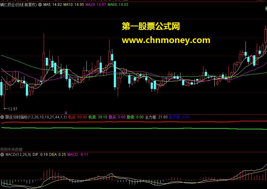 抓住当天最佳买点！个人自用极品跟庄分时指标（分时)