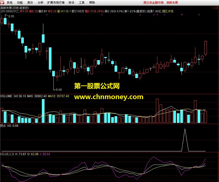 拐点 通达信抓牛指标 高成功率选股公式