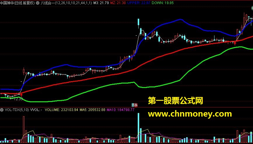 八线合一定牛熊主图指标公式