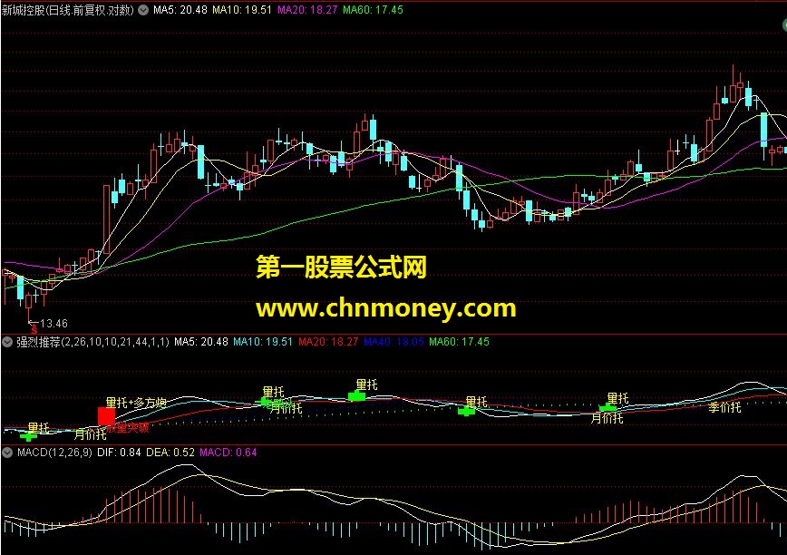 通达信指标 金蜘蛛——强烈推荐（副图）