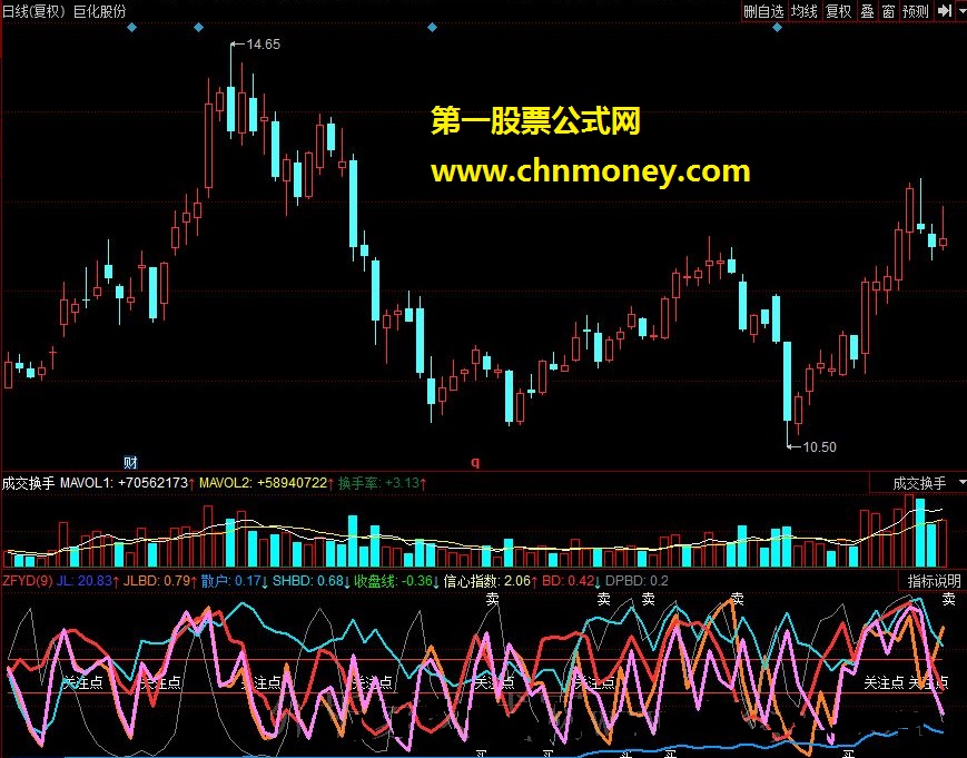 关注点－－－－根据高地价的一种判断机制