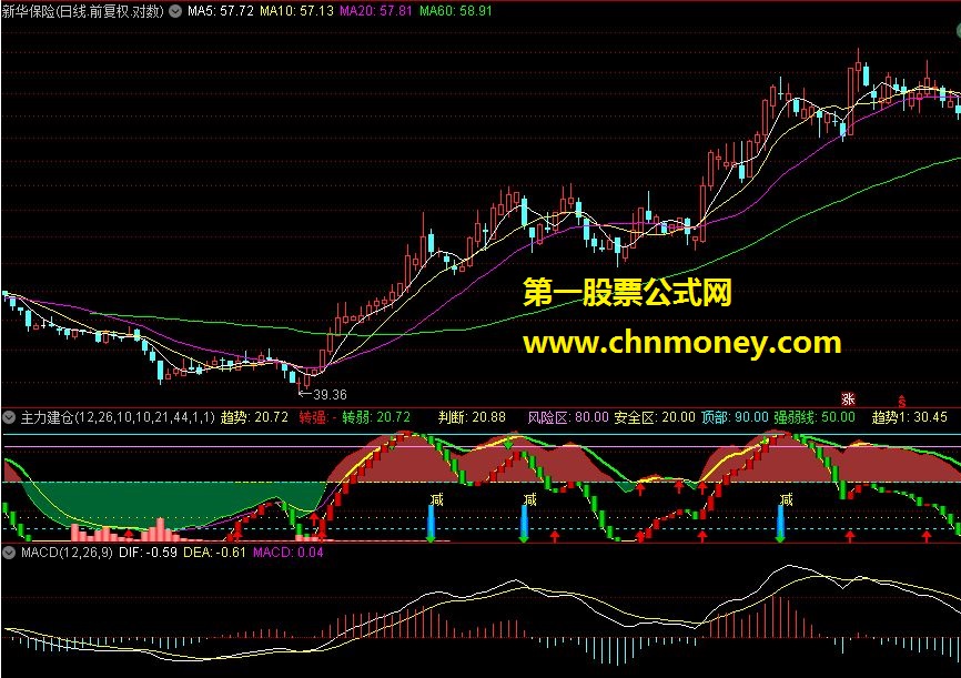 主力建仓 副图