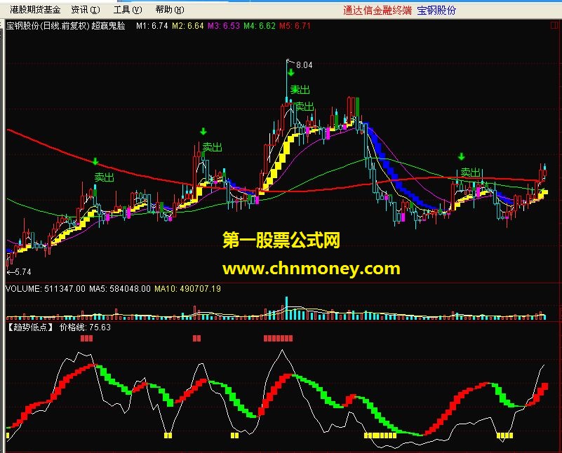 【趋势低点】公式（源码 贴图）