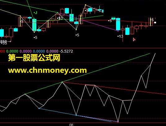 博易 时间窗口（源码 主图 通达信 贴图）