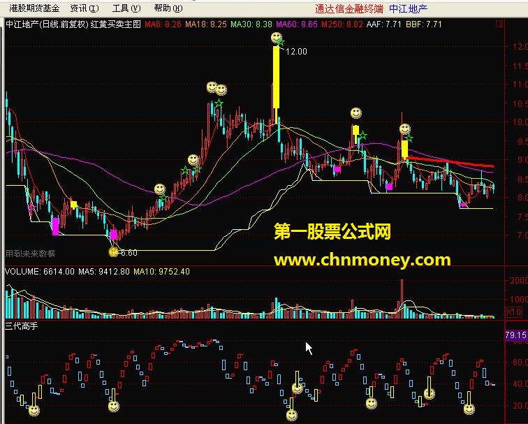 三代高手及选股源码（副图 源码）