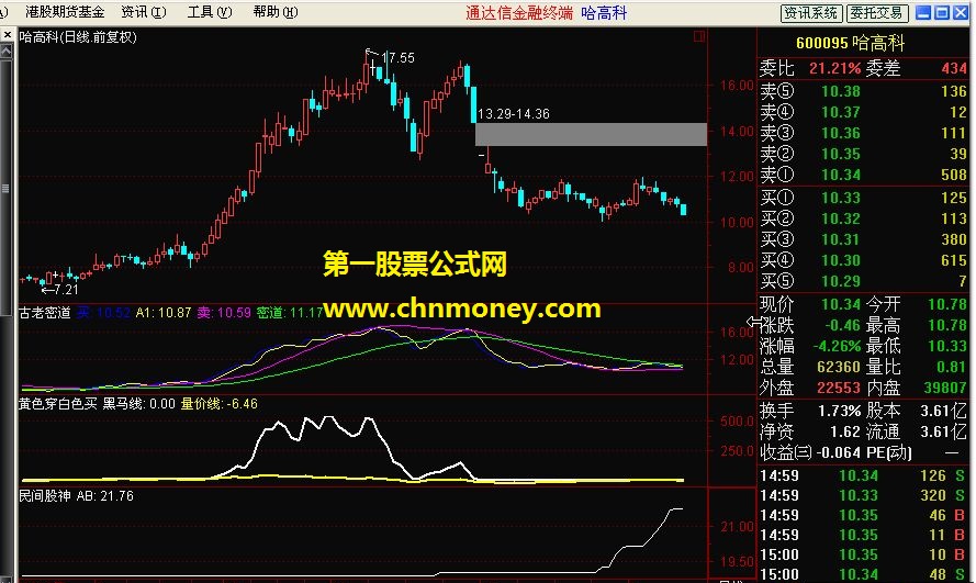 大牛股的未来升幅目标的预测方法（指标源码不成熟，请高手修正）