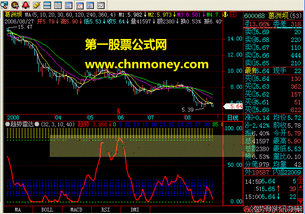 ]趋势雷达