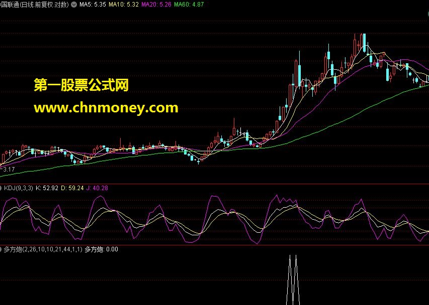 通达信多方炮公式