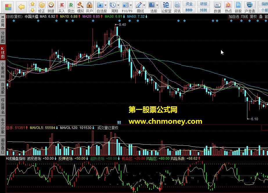 k线操盘指标