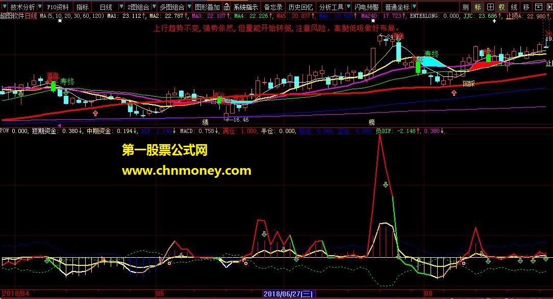 仗剑操盘（指标 副图 大智慧 贴图）