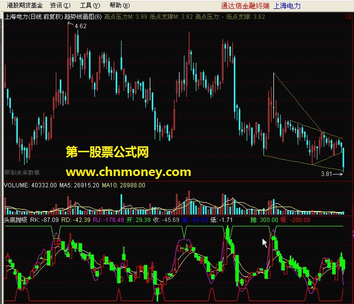 头底抛吸实战副图指标公式