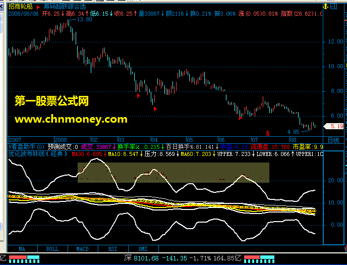 优化波布林线（经典）