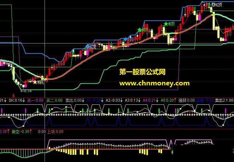 不错的买点信号(副图，源码)