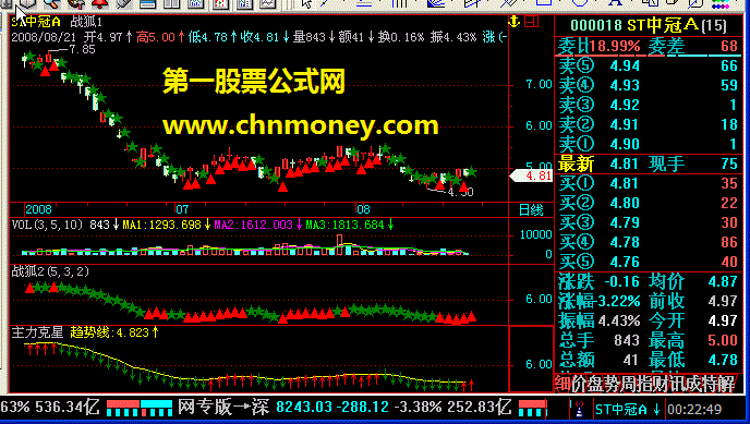 朗险峰的战狐2