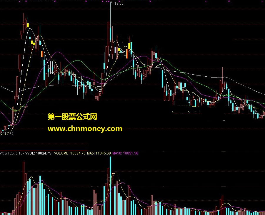 某宝上卖的指标：无极涨停日主a