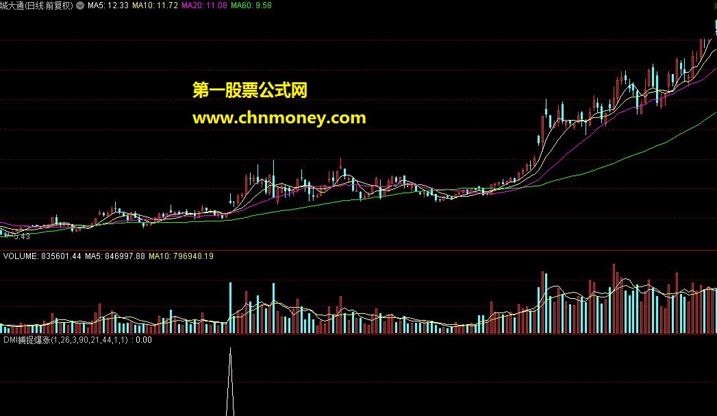 dmi捕捉爆涨股公式