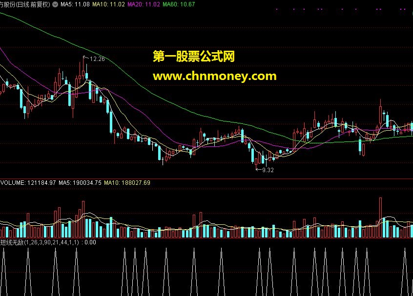 李莜阳－－-3组通达信经典选股 短线无敌 底部吸筹 短线王