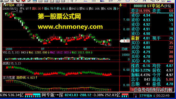 朗险峰的战狐1