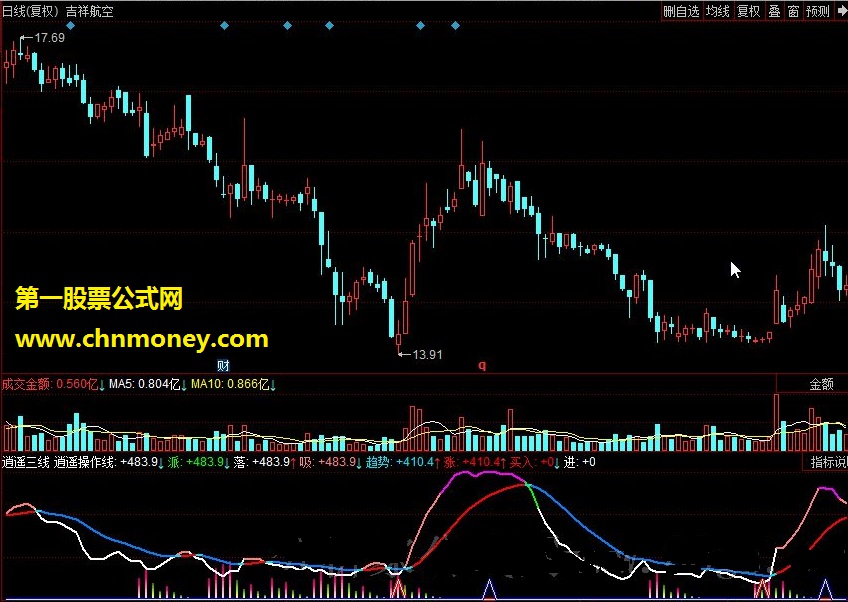 逍遥三线 最新指标包趋势引导，提升股民控制风险绿