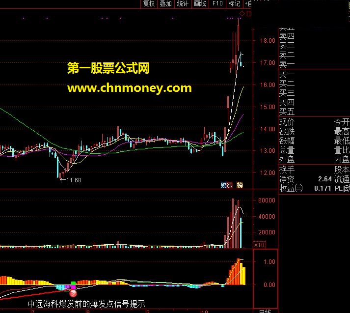 （重发）爆发点（指标 副图 通达信 贴图）无未来函数