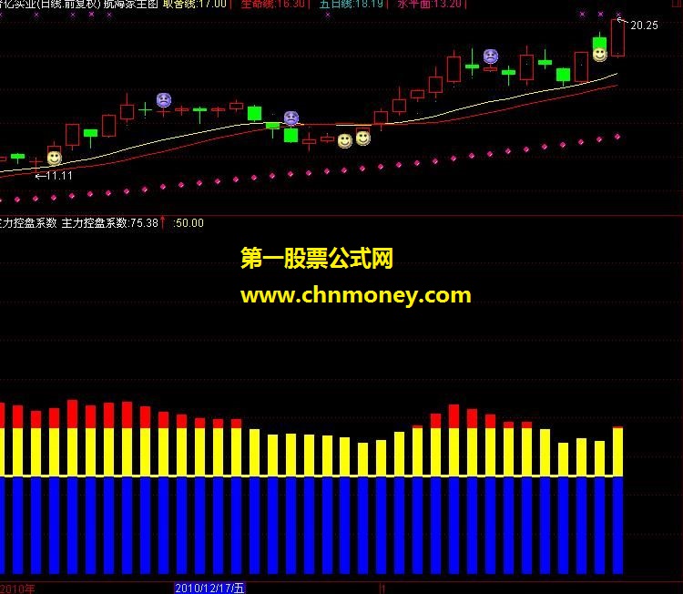 通达信用控盘系数（副图、源码）