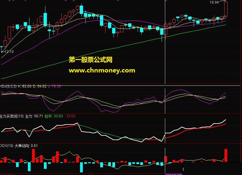 主力资金线(附图,源码,贴图)