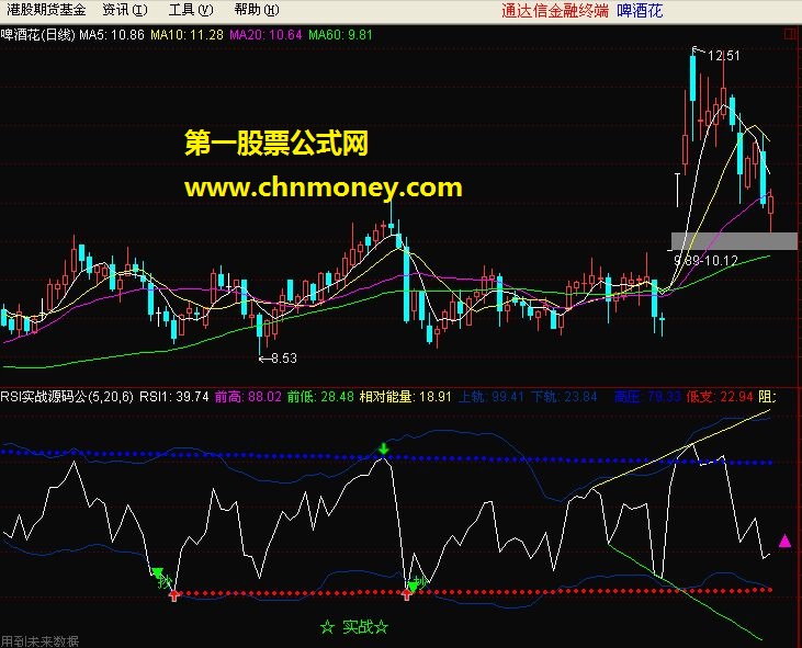 通达信rsi实战源码公式