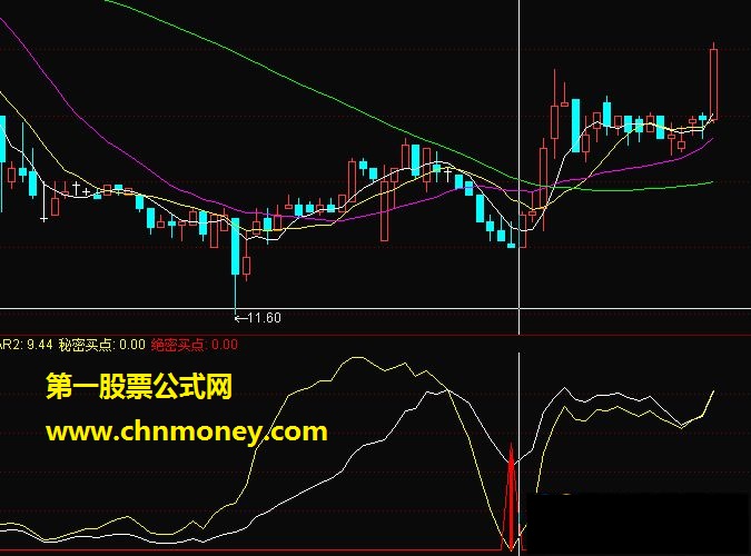 超跌反弹（副图，源码，贴图）