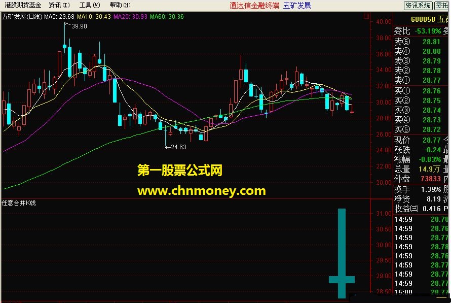 任意合并k线　最大好处：通过n天k线形成一个较大k线，一般可看出短期的强弱