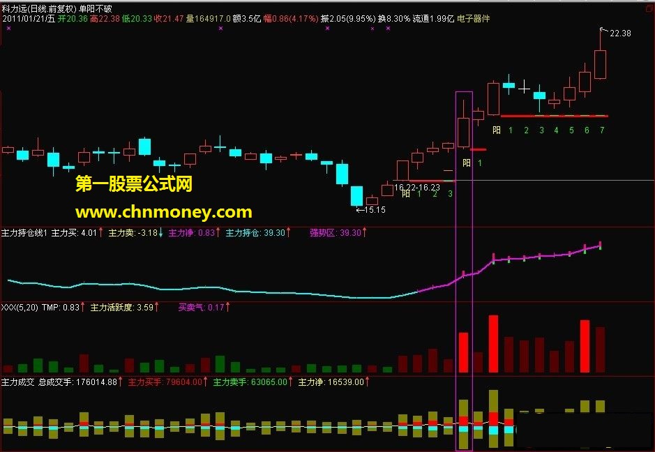 tdx-资金3副图（有图，有码，无未来）