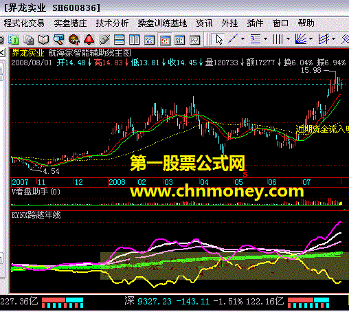 whk涨跌分离线