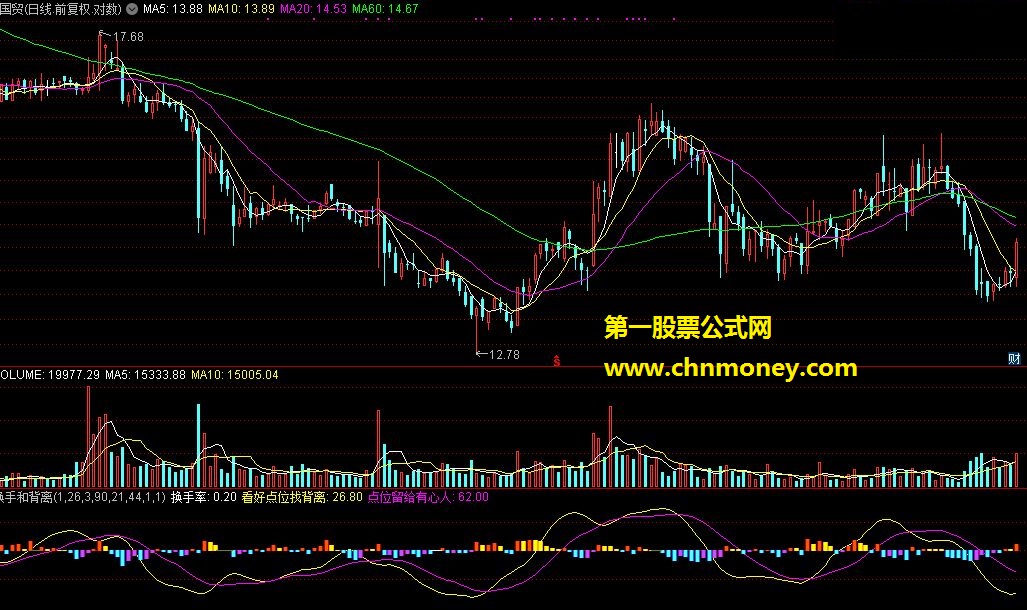 李莜阳－－-通达信副图∨换手和背离