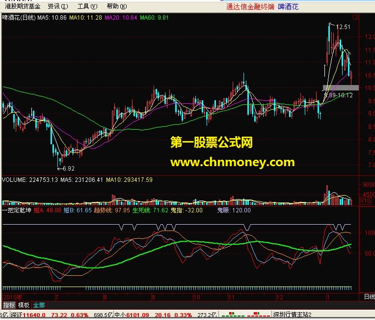 通达信指标公式{一把定乾坤}