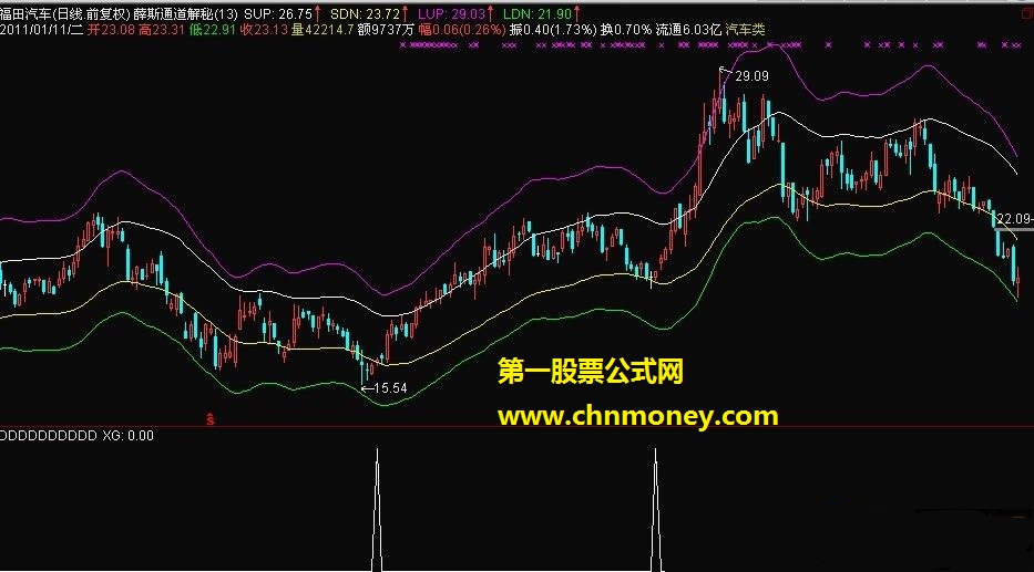 跌太多！（代码，带图，莫有未来）