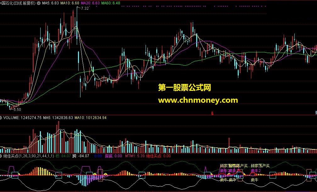 绝佳买点∫通达信副图