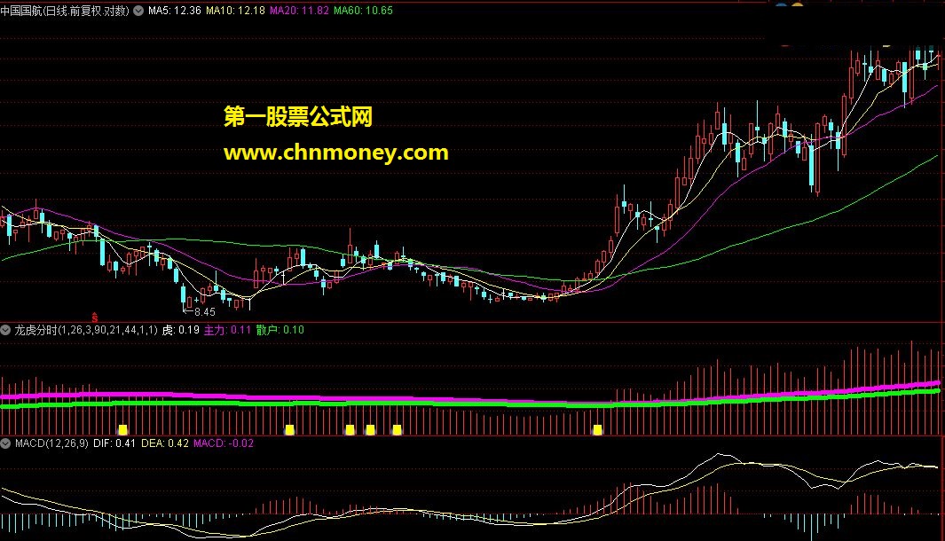 通达信专门捉涨停股的龙虎分时预警公式