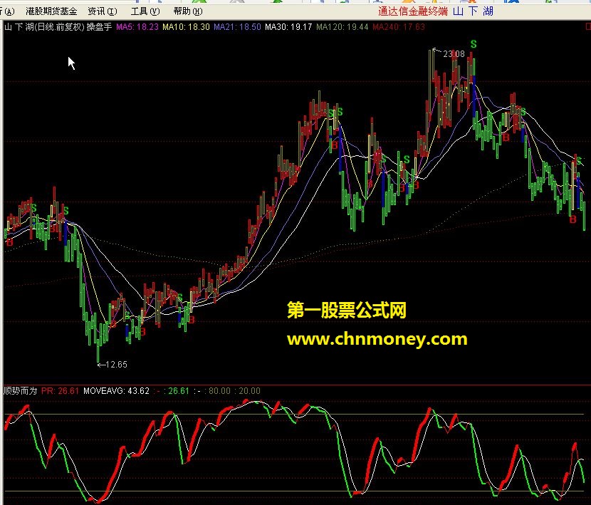 顺势而为及选股源码（通达信副图 源码）