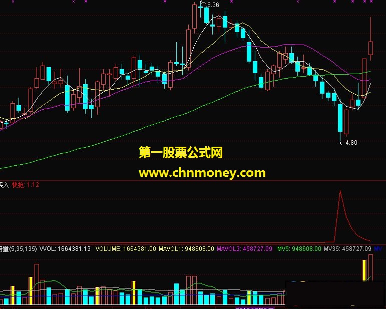 绝佳买点（副图，分时图，源码，贴图）