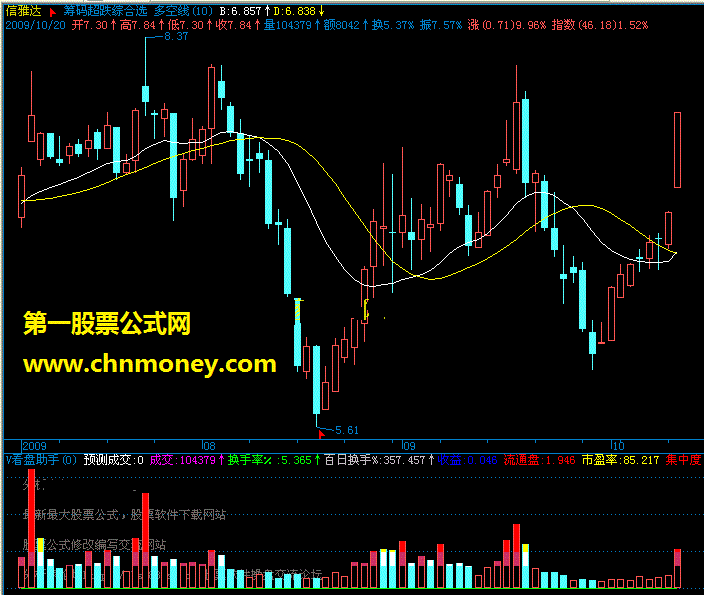 多空线-掌股专家的指标（飞狐版本）