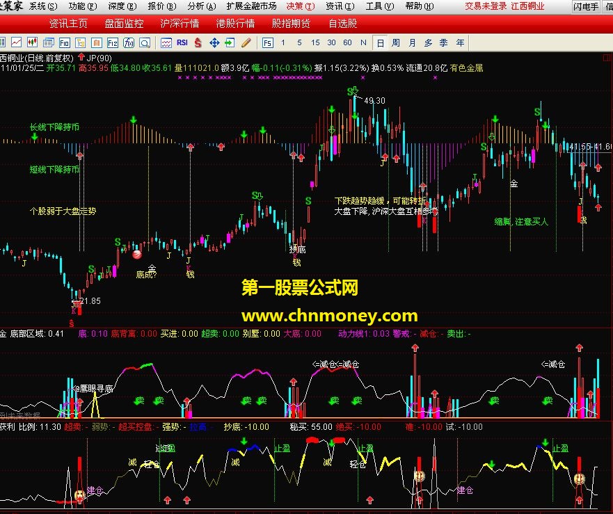 叠加主图－－充分发挥股软作用