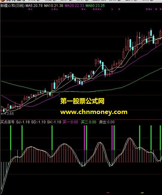 买点信号（副图）