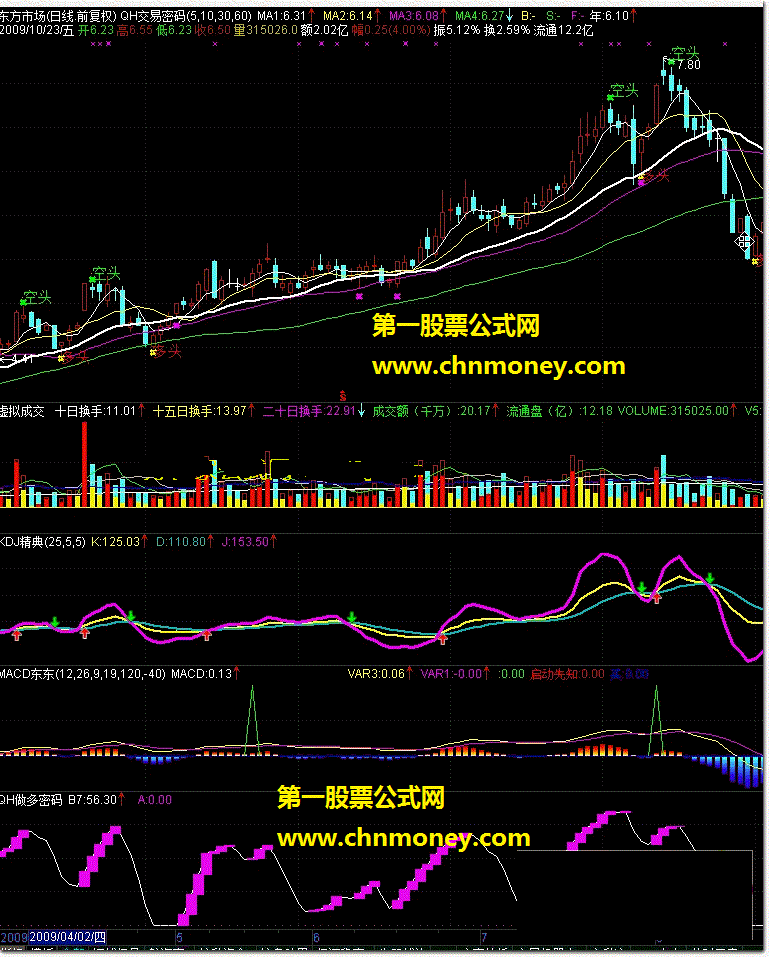 做多密码_交易密码 两个公式配合炒股操作简单明了