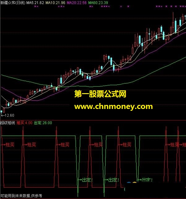 超级短线（短买、出定）