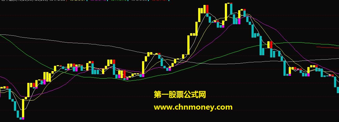 好用的副图（源码+贴图）